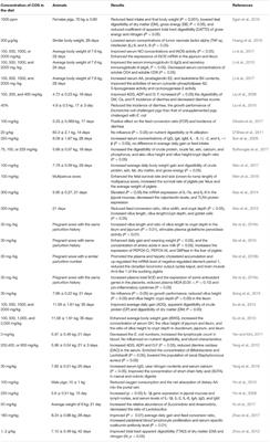 Biological Effects and Applications of Chitosan and Chito-Oligosaccharides